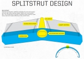 Система Splitstrut