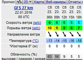 "Снега много не бывает" - обучение сноукайтингу 23 и 24 января 2016