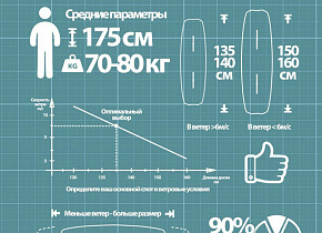 Как выбрать кайтборд или доска для кайта.